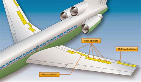 Flight Control Board Circuit Diagram