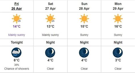 Sunny weekend coming up for Richmond - Richmond News