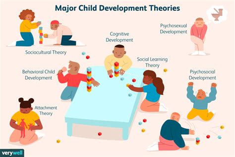 7 of the Best-Known Theories of Child Development