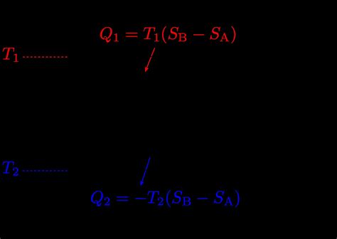 Carnot Engine Pv Diagram | My Wiring DIagram