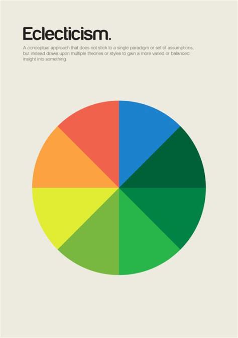 New Philographics: Philosophy in Poster Form