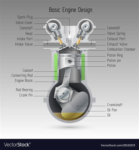 Basic engine design Royalty Free Vector Image - VectorStock