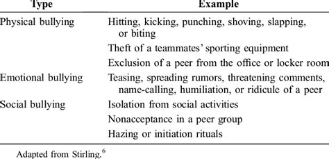 Examples of Bullying in Sport | Download Table