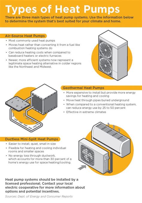 Types of heat pumps - Indiana Connection