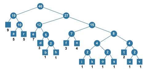 10+ Pyt Telegram Link