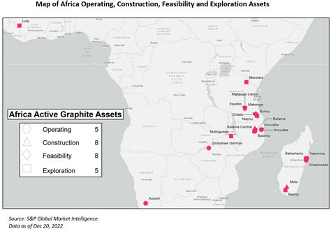 Africa’s Growing Graphite Mining Potential | S&P Global Market Intelligence