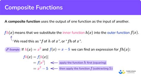 Composite Functions - GCSE Maths - Steps & Examples