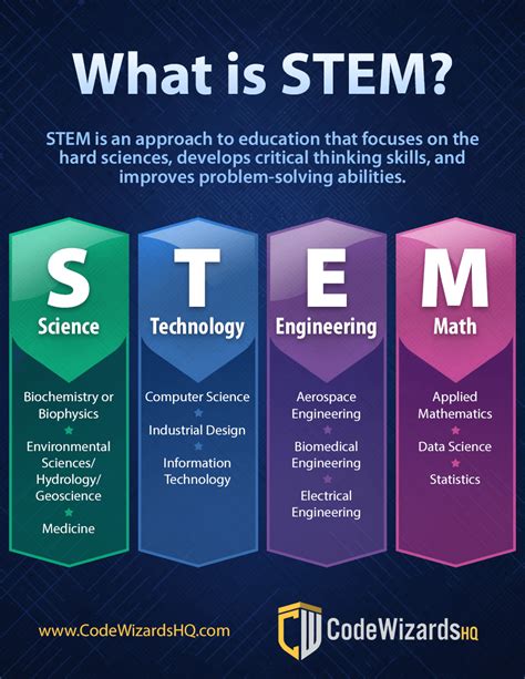 What Does STEM Stand For? | STEM Meaning & Definition