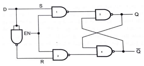 D Flip Flop Circuit, Truth Table, Limitations, and Uses