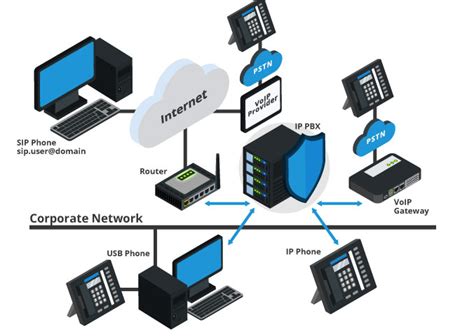 #1 PABX installation in Dubai, Excellent IP phone Installation in Dubai