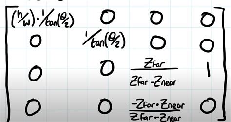 Which perspective projection matrix to use - Computer Graphics Stack ...