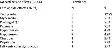 Side-effects experienced with clozapine. | Download Table