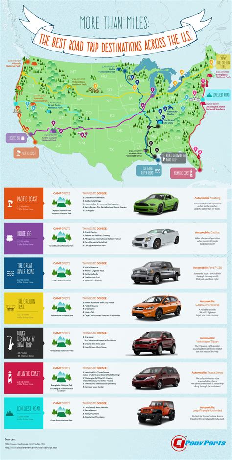 More than Miles: The Best Road Trip Destinations Across the U.S.