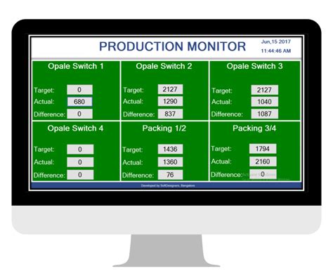 Production Monitoring System Software - Soft Designers