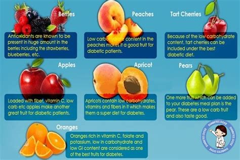 Fruits a Diabetic Patient Must Have – Top 7 Recommended Diabetes Fruits | Diabetes Dose