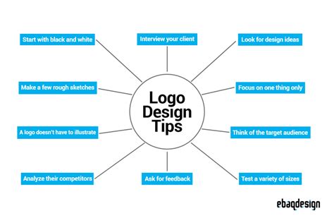 10 Best Logo Design Tips From An Expert
