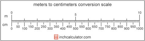 Convert Meter Into Centimeter Flowchart - Chart Examples