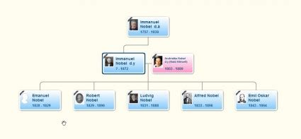 Alfred Nobel, um homem ou um prêmio? - MyHeritage Blog