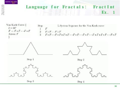 Fractal Geometry Course