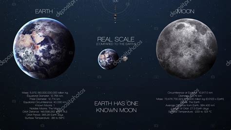 Pictures : earth moon | Earth, moon - High resolution infographics ...