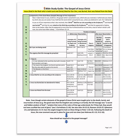 Bible Study Guide - The Gospel of Jesus Christ - Download Version ...