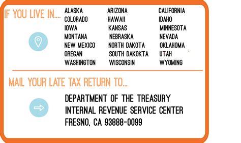 IRS Mailing Address | PriorTax Blog