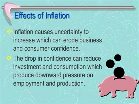 Causes Of Inflation