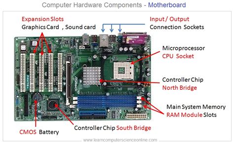 10 Parts Of A Motherboard And Their Function TurboFuture ...