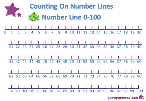 Number Line Charts | Printable number line, Number line, Printable numbers