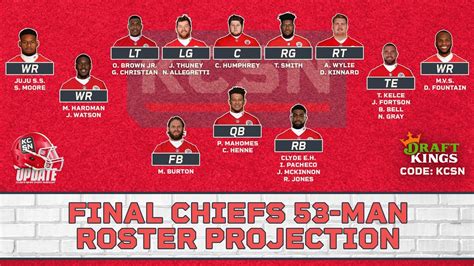 Kansas City Chiefs 2022 FINAL 53-Man Roster PROJECTION - YouTube