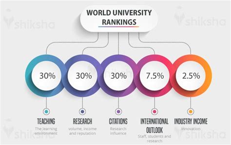 Times Higher Education (THE) Ranking Methodology 2024