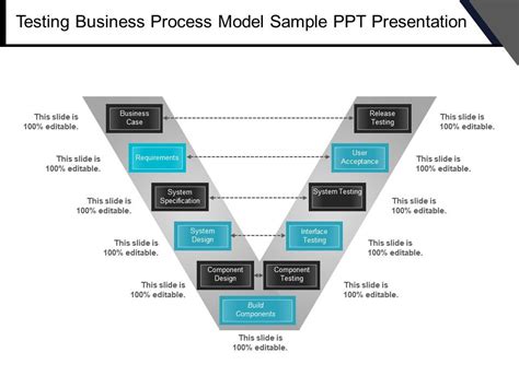 Top 10 Business Process Model Templates for Operational Efficiency