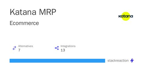 Katana MRP Integrations, Alternatives and more in 2024