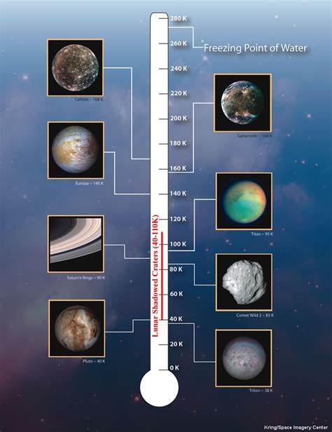 Lunar South Pole Atlas