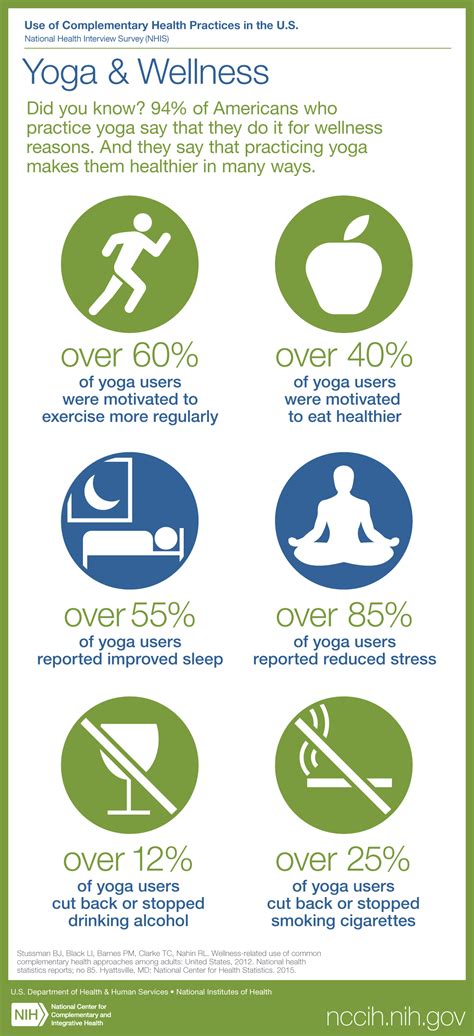 Yoga and Wellness | NCCIH