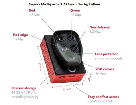 Multispectral Imaging Camera Drones In Farming Yield Big Benefits - DroneZon