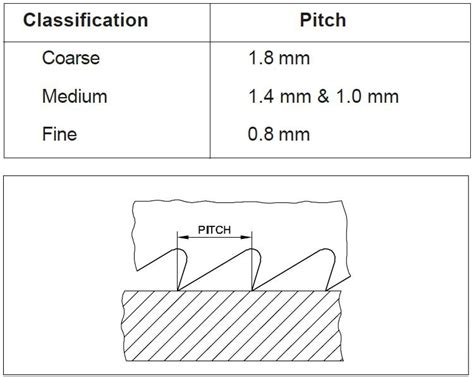 What are the standard electrode lengths available?