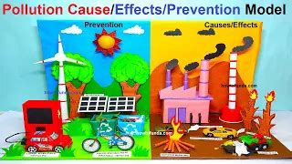 pollution model (air – water – land pollution) | science project | howtofunda - Science Projects ...