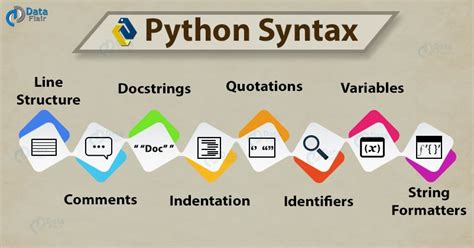 Python Syntax - Take your first step in the Python Programming World - DataFlair