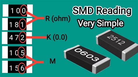 Marketing nos mecanismos de pesquisa rigidez Memória smd resistor code calculator Reclamar Eco ...