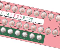 Tag: Alesse Birth Control