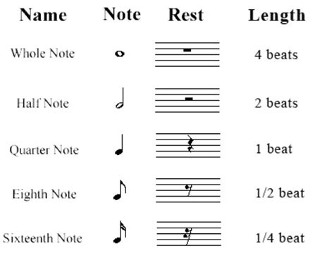 Note Values | Violin sheet music, Classical sheet music, Music theory