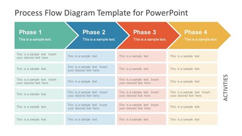 Process Flow Diagram Powerpoint