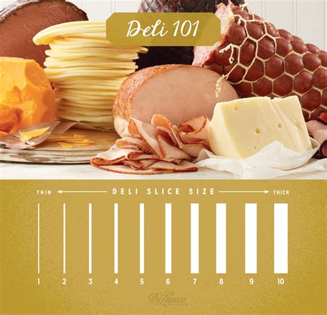 Deli 101 - Di Lusso Deli