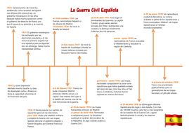 La Guerra Civil Española Timeline (A2 Spanish) | Teaching Resources