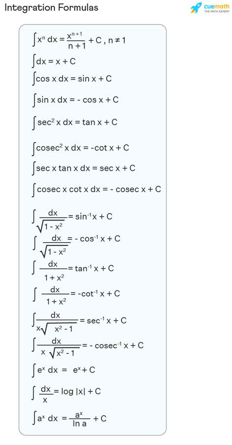 Integration Formula - Examples | List of Integration Formulas (2023)