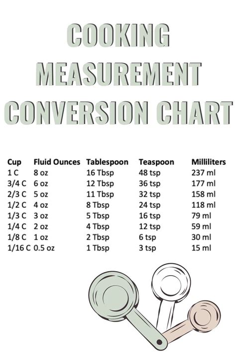 Cooking Measurement Conversion Chart - Recipe Idea Shop Cooking Measurement Conversions ...