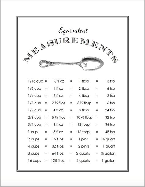Free Printable Kitchen Conversion Chart - Printable Calendars AT A GLANCE