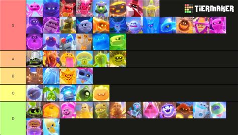 My Ghostforce tier list by RoseBloomWolfy12 on DeviantArt