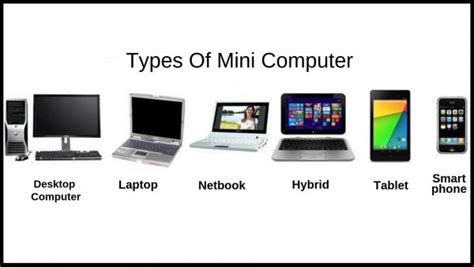 What Is Mini Computer And Types Of Mini Computers